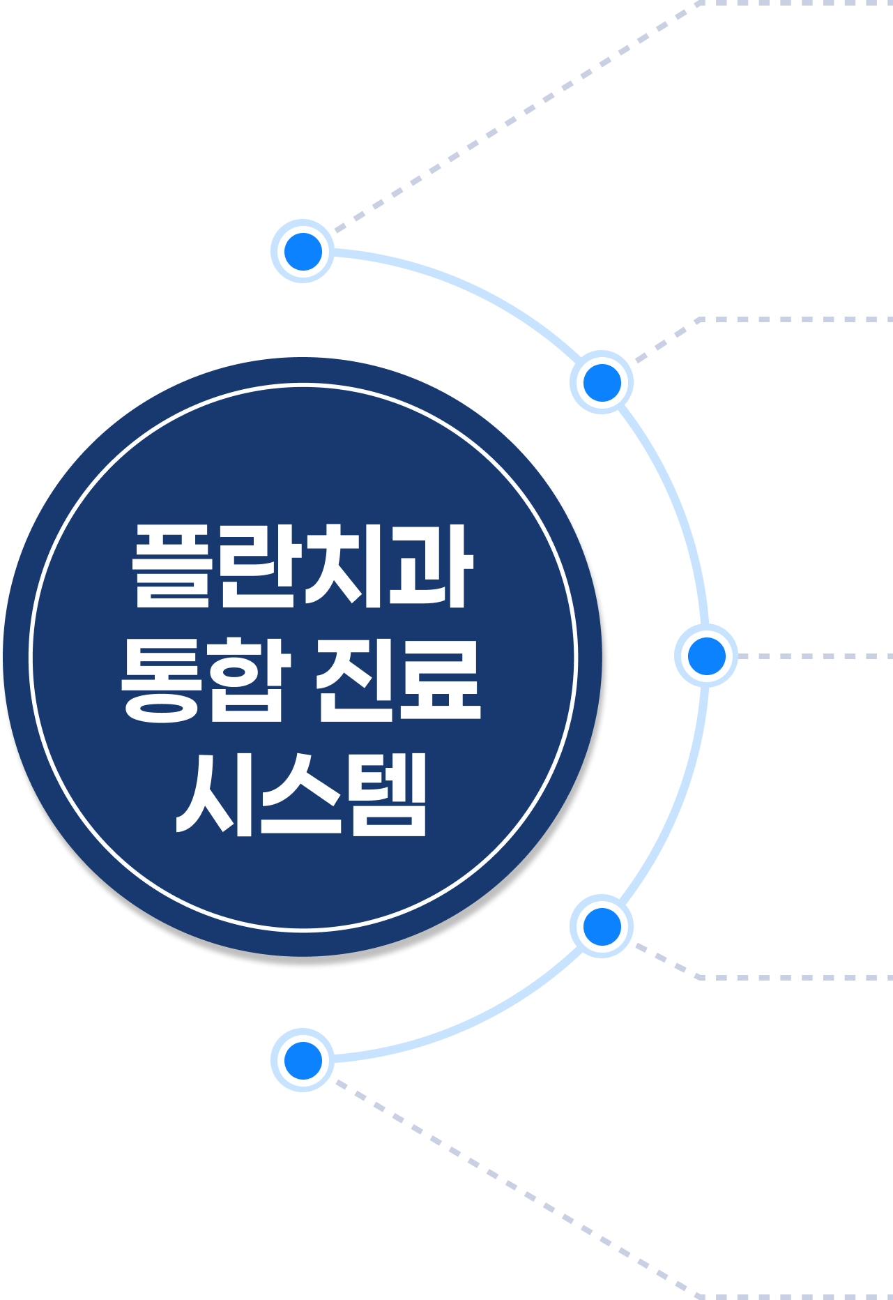 플란치과 통합 진료 시스템